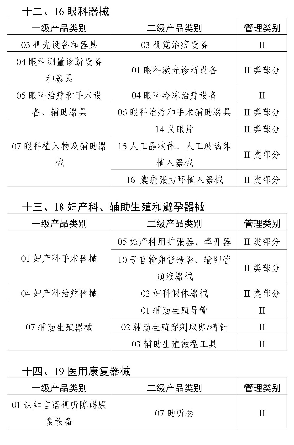 二类医疗器械唯一标识实施品种出台，共计103种！(图7)