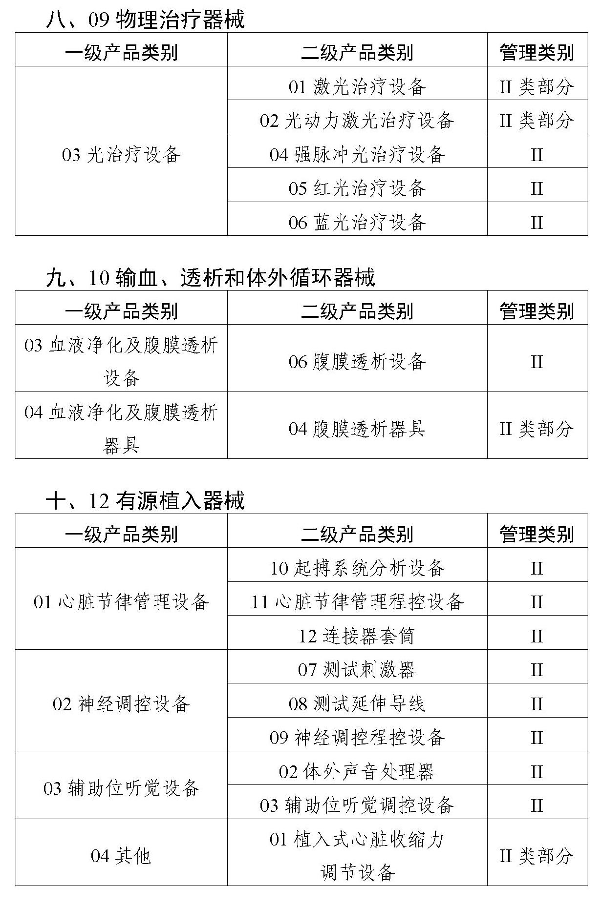 二类医疗器械唯一标识实施品种出台，共计103种！(图5)