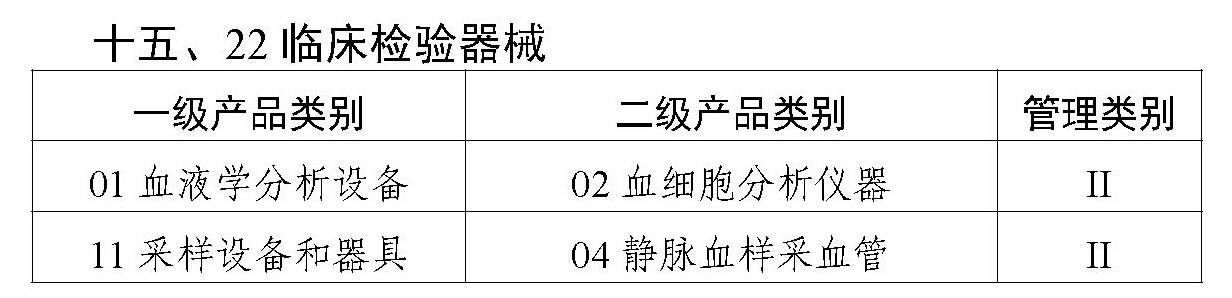 二类医疗器械唯一标识实施品种出台，共计103种！(图8)